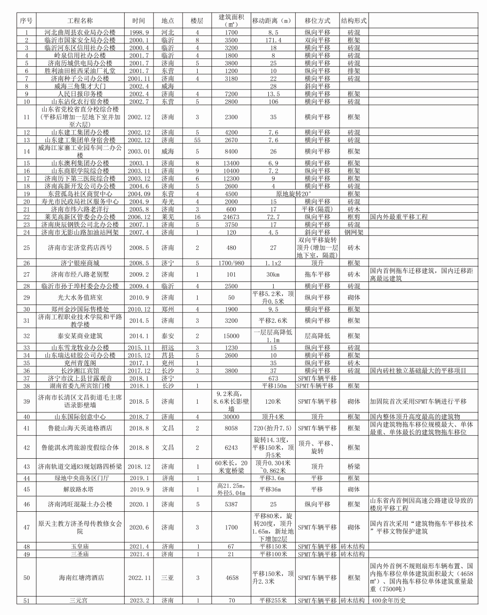 香港宝典资料